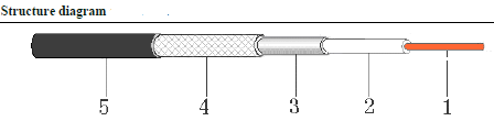 LMR100-Structure-Diagram