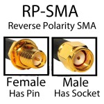 RP-SMA connectors male and female