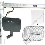 Alfa antennas: All