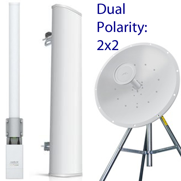 Ubiquity Antennas Dual-Polarity for high-traffic, VOIP, IPTV