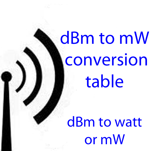 dBm to milliwatt conversion table tells you what a specified dBm equals in milliwatts or watts