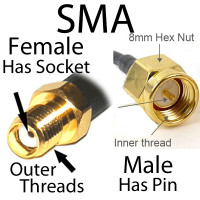 SMA Cables, Antennas and Connectors
