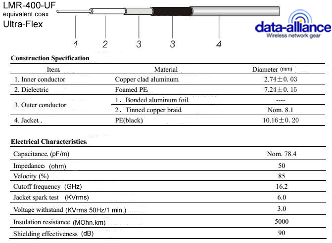 LMR-400-UF equivalent specifications