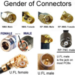 Gender of Antenna Cable Connectors