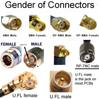 Gender of Antenna Cable Connectors - Data Alliance Customer Service