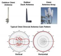 How To Choose WiFi Antenna for Office, Cafe, Multi-Building, or Point-to-Point
